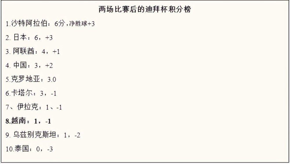 桑德罗的合同将在2024年的6月份到期，但是尤文希望在冬窗提前将桑德罗送走，以节省半年大约为600万欧的税前薪水。